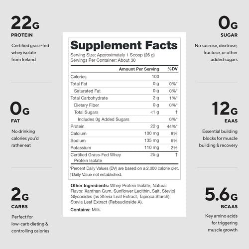 Supplement facts - 22g protein, 0g sugar, 0g fat, 2g carbs per serving